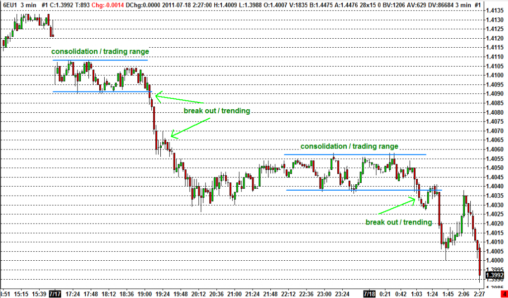 day-trading-strategies