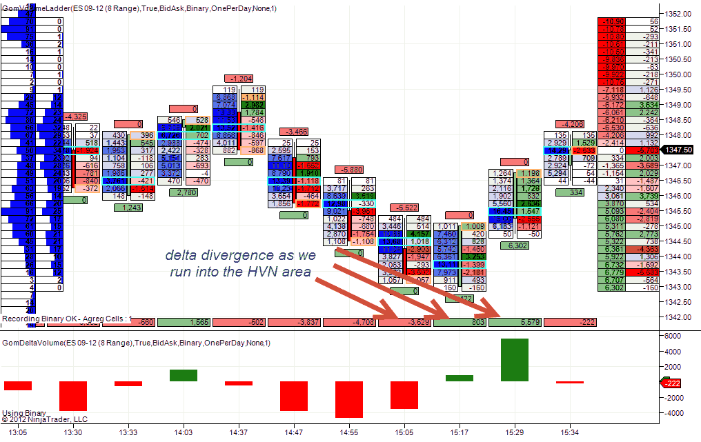 delta divergence